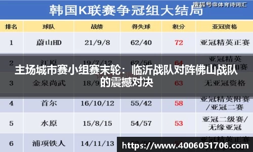 主场城市赛小组赛末轮：临沂战队对阵佛山战队的震撼对决